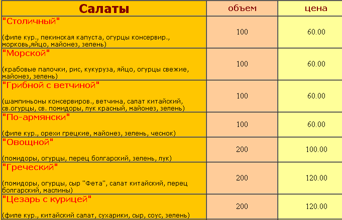 Вес салатов и блюд в таблице