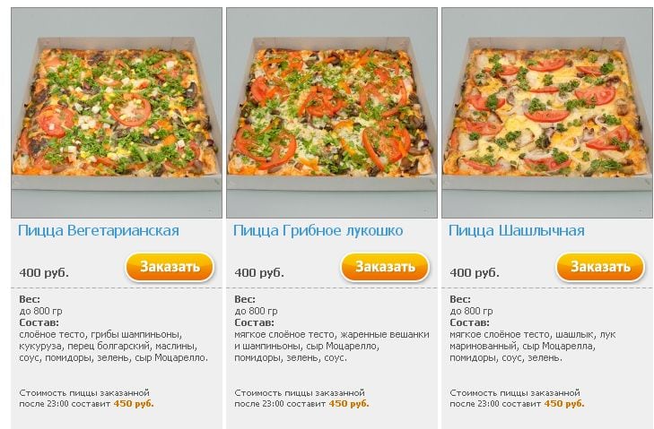 Как отменить заказ пиццы. Себестоимость пиццы в пиццерии. Мини пицца калькуляция. Калькулятор пиццы. Таблица себестоимости пиццы.