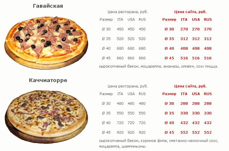 Какой размер пиццы выбрать