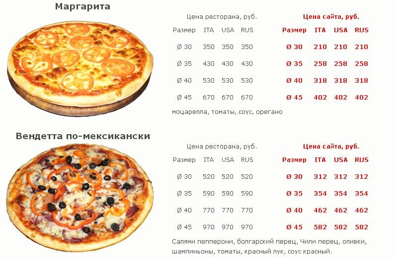 Самая дешевые пиццы в ростове-на-дону