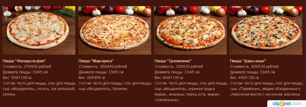 Состав продуктов для пиццы